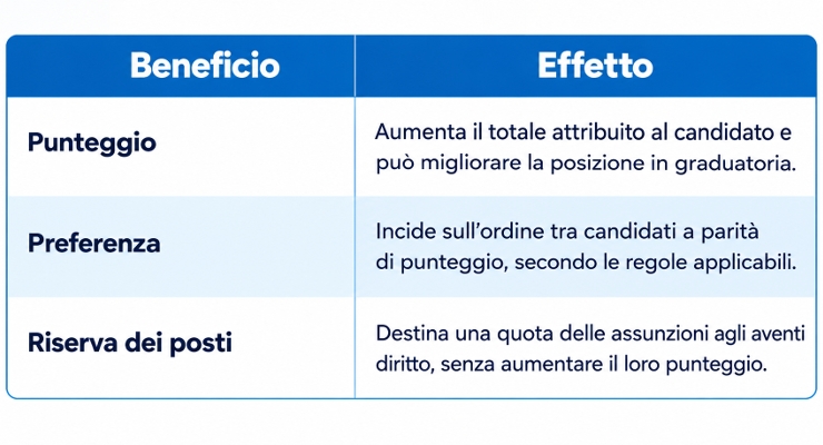 Servizio militare graduatorie 2