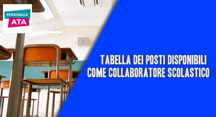 Tabella dei posti disponibili come Collaboratore Scolastico